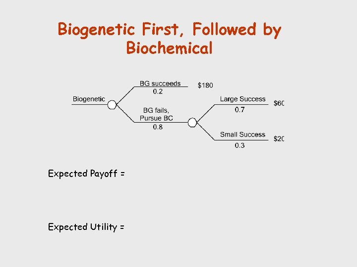 Biogenetic First, Followed by Biochemical Expected Payoff = Expected Utility = 