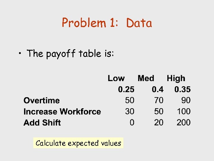 Problem 1: Data • The payoff table is: Calculate expected values 