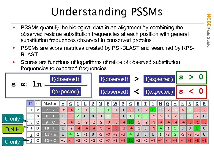  • • • PSSMs quantify the biological data in an alignment by combining