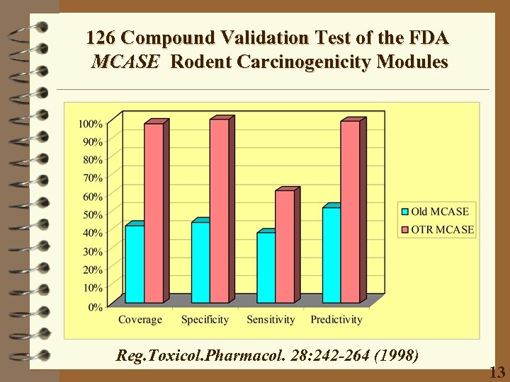 126 Compound Validation Test of the FDA MCASE Rodent Carcinogenicity Modules Reg. Toxicol. Pharmacol.