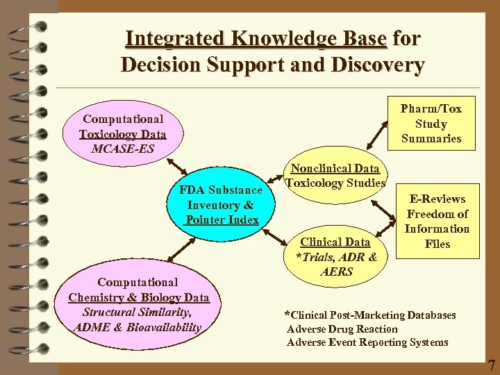 Integrated Knowledge Base for Decision Support and Discovery Pharm/Tox Study Summaries Computational Toxicology Data