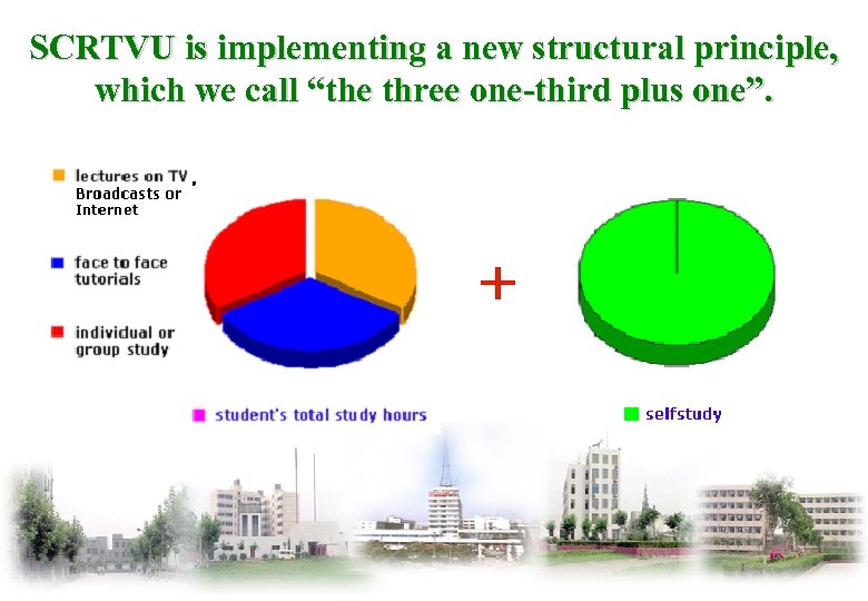 SCRTVU is implementing a new structural principle, which we call “the three one-third plus