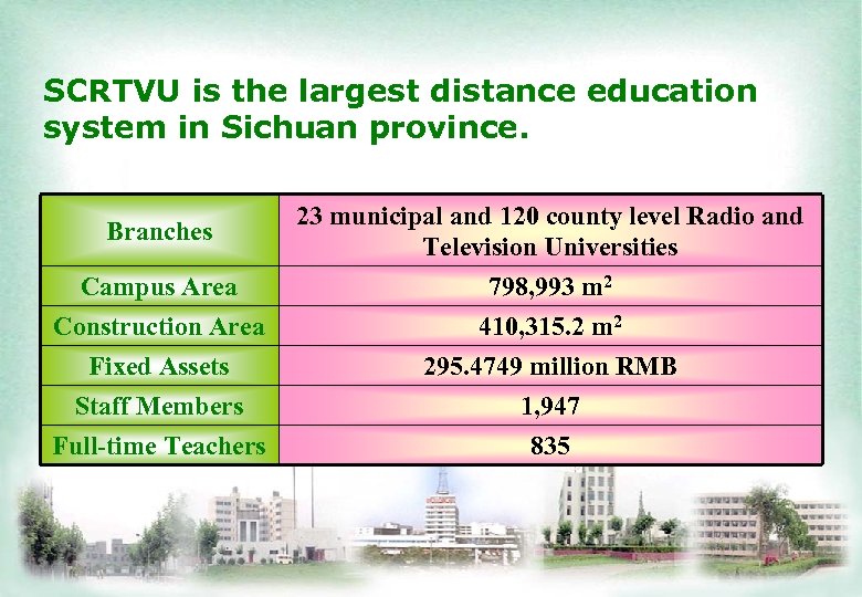 SCRTVU is the largest distance education system in Sichuan province. Branches 23 municipal and
