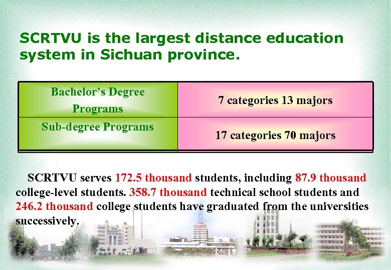 SCRTVU is the largest distance education system in Sichuan province. Bachelor’s Degree Programs Sub-degree