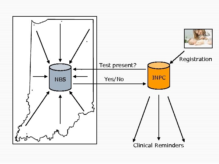 Registration Test present? NBS Yes/No INPC Clinical Reminders 