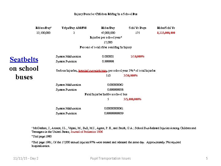 Injury Data for Children Riding in a School Bus Riders/Day¹ Trips/Day AM/PM Rides/Day Schl