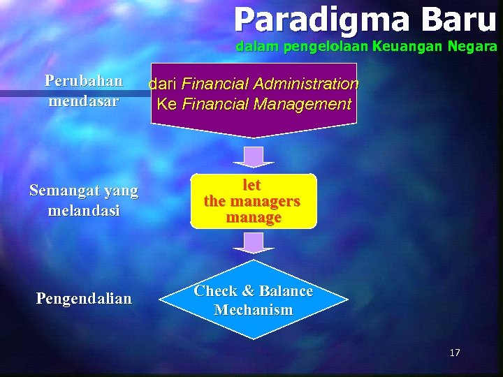 Paradigma Baru dalam pengelolaan Keuangan Negara Perubahan mendasar dari Financial Administration Ke Financial Management