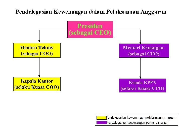 Redtop Hotel Jakarta, 231007 PERCEPATAN AKUNTABILITAS KEUPEM 28 