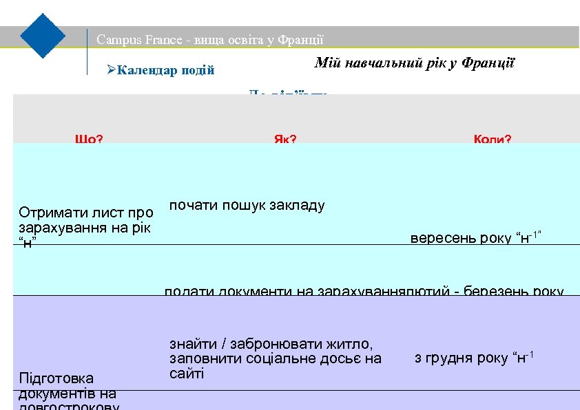 Campus France - вища освіта у Франції Мій навчальний рік у Франції Календар подій