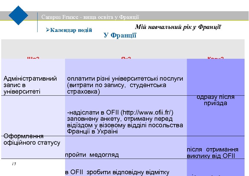 Campus France - вища освіта у Франції Календар подій Мій навчальний рік у Франції