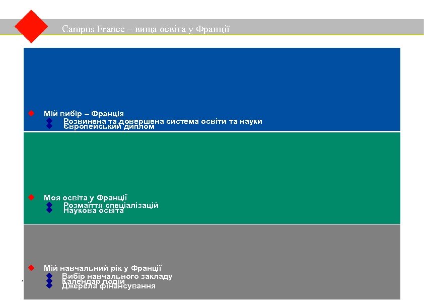 Campus France – вища освіта у Франції Моя освіта у Франції Розмаїття спеціалізацій Наукова
