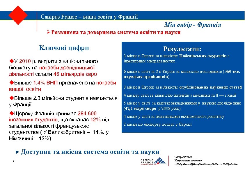 Campus France – вища освіта у Франції Мій вибір - Франція Розвинена та довершена