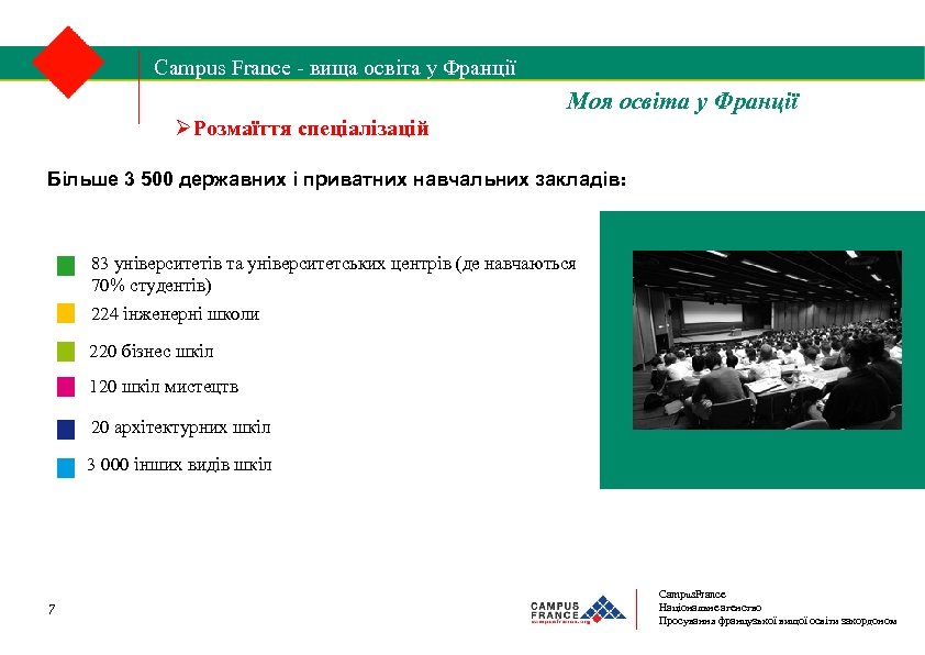 Campus France - вища освіта у Франції 1/2 Моя освіта у Франції Розмаїття спеціалізацій