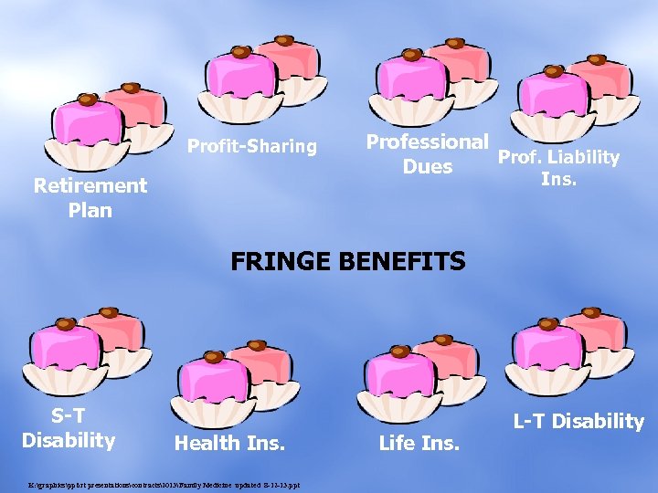 Profit-Sharing Professional Prof. Liability Dues Ins. Retirement Plan FRINGE BENEFITS S-T Disability Health Ins.