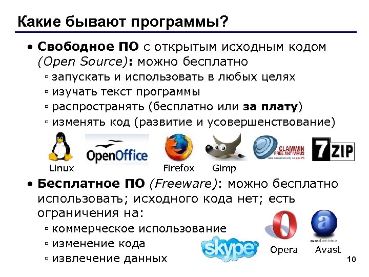 Какие бывают программы? • Свободное ПО с открытым исходным кодом (Open Source): можно бесплатно