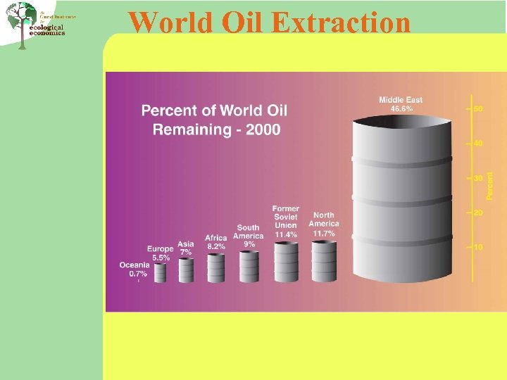 World Oil Extraction 