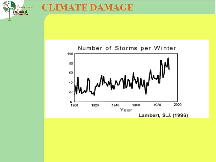 CLIMATE DAMAGE 