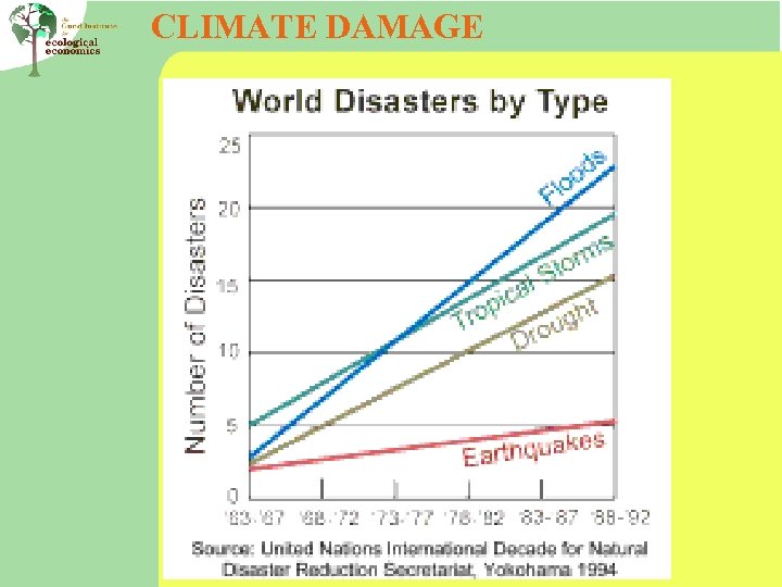 CLIMATE DAMAGE 