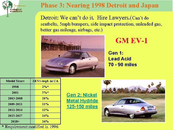 Phase 3: Nearing 1998 Detroit and Japan Detroit: We can’t do it. Hire Lawyers.