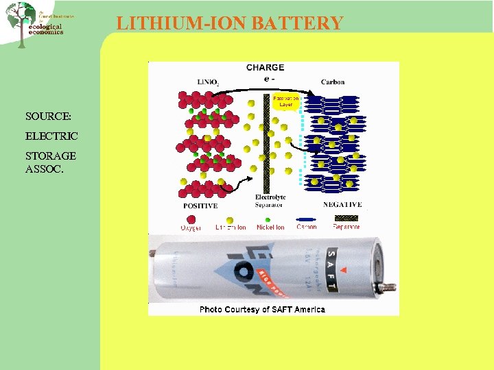 LITHIUM-ION BATTERY SOURCE: ELECTRIC STORAGE ASSOC. 