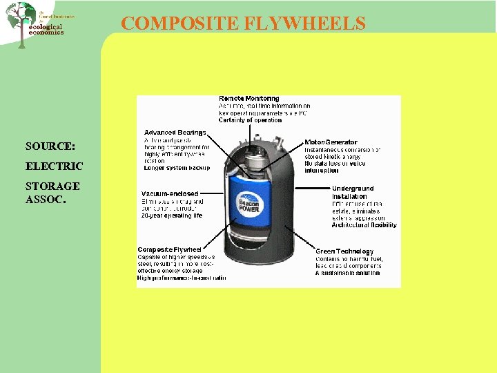 COMPOSITE FLYWHEELS SOURCE: ELECTRIC STORAGE ASSOC. 