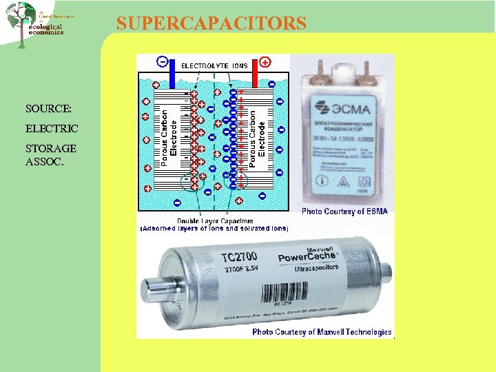 SUPERCAPACITORS SOURCE: ELECTRIC STORAGE ASSOC. 