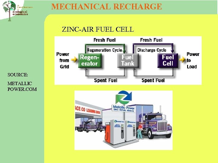 MECHANICAL RECHARGE ZINC-AIR FUEL CELL SOURCE: METALLIC POWER. COM 