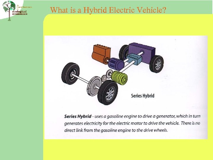 What is a Hybrid Electric Vehicle? 