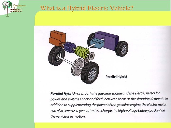 What is a Hybrid Electric Vehicle? 