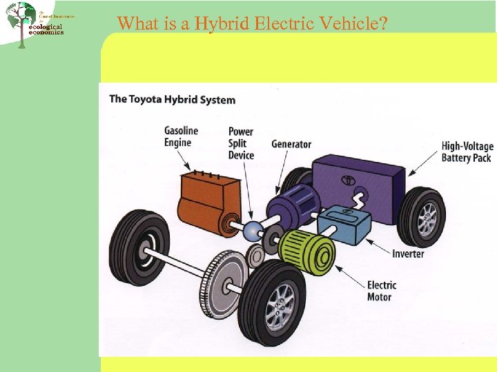 What is a Hybrid Electric Vehicle? 
