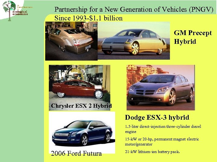 Partnership for a New Generation of Vehicles (PNGV) Since 1993 -$1. 1 billion GM