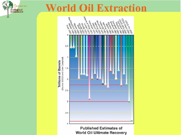 World Oil Extraction 
