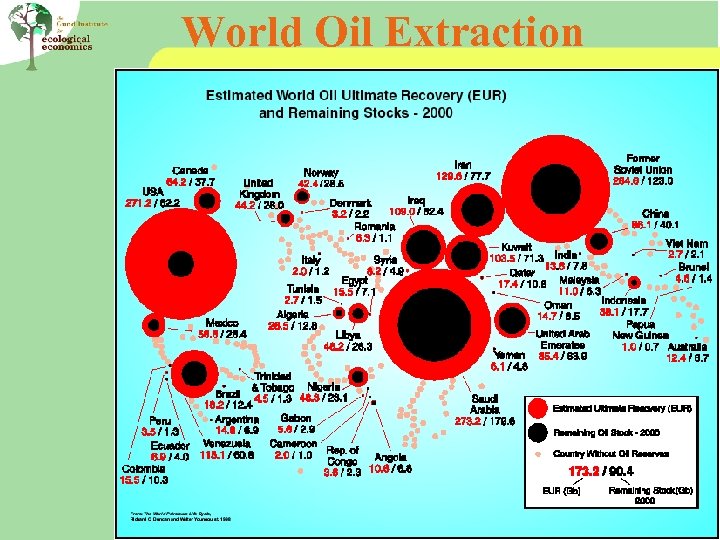 World Oil Extraction 