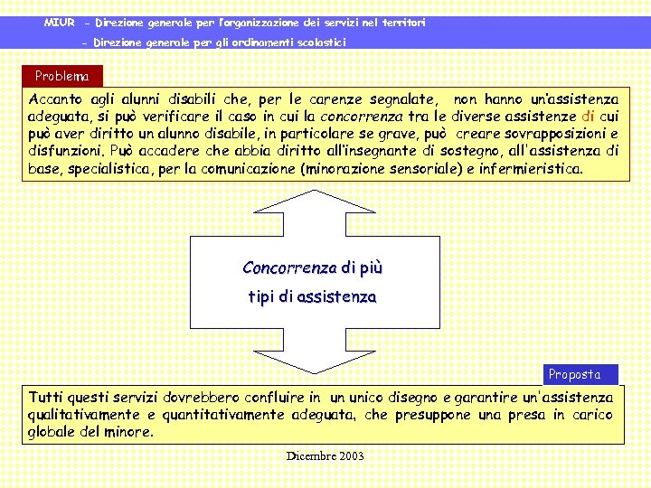 MIUR - Direzione generale per l’organizzazione dei servizi nel territori - Direzione generale per