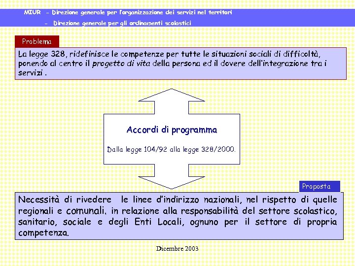 MIUR - Direzione generale per l’organizzazione dei servizi nel territori - Direzione generale per