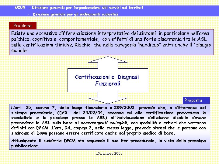 MIUR - Direzione generale per l’organizzazione dei servizi nel territori - Direzione generale per