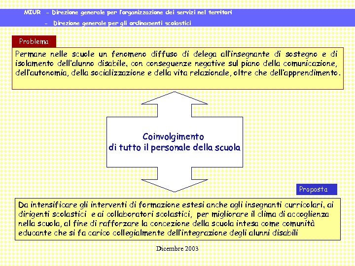 MIUR - Direzione generale per l’organizzazione dei servizi nel territori - Direzione generale per