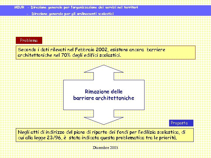 MIUR - Direzione generale per l’organizzazione dei servizi nel territori - Direzione generale per
