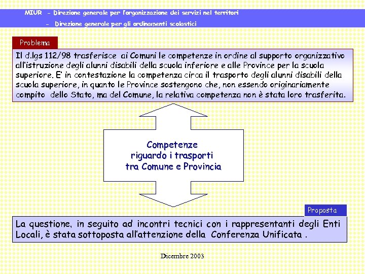 MIUR - Direzione generale per l’organizzazione dei servizi nel territori - Direzione generale per