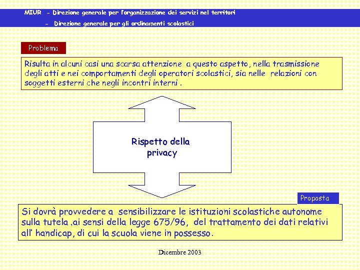MIUR - Direzione generale per l’organizzazione dei servizi nel territori - Direzione generale per