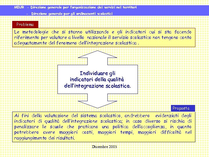 MIUR - Direzione generale per l’organizzazione dei servizi nel territori - Direzione generale per