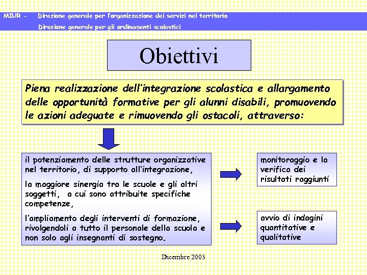 MIUR - Direzione generale per l’organizzazione dei servizi nel territorio Direzione generale per gli