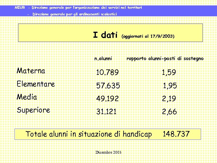 MIUR - Direzione generale per l’organizzazione dei servizi nel territori - Direzione generale per