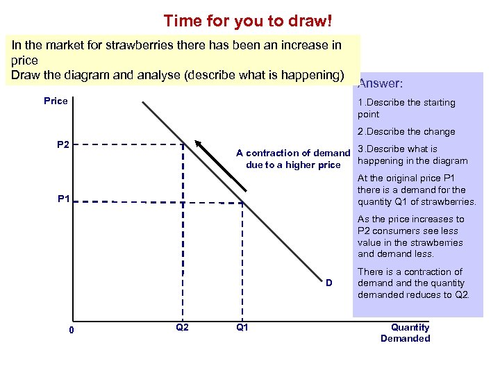 Time for you to draw! In the market for strawberries there has been an