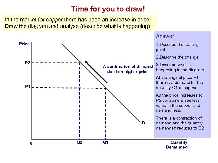 Time for you to draw! In the market for copper there has been an