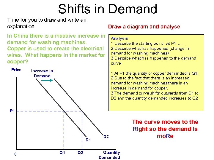 Shifts in Demand Time for you to draw and write an explanation Draw a