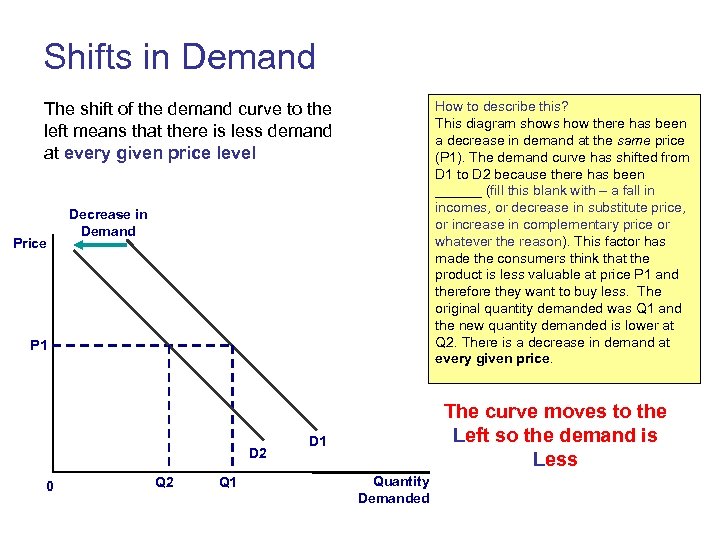 Shifts in Demand How to describe this? This diagram shows how there has been