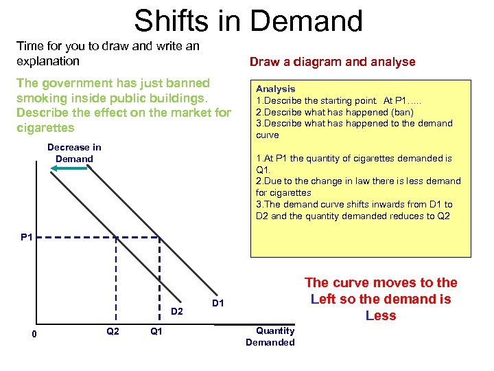 Shifts in Demand Time for you to draw and write an explanation Draw a