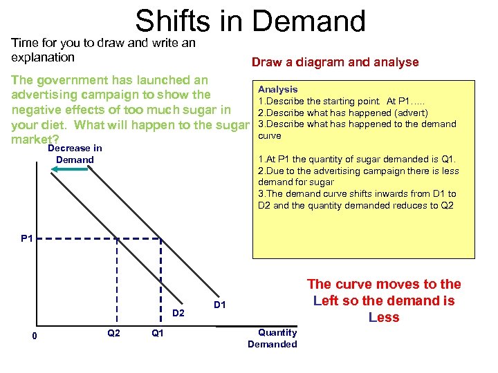 Shifts in Demand Time for you to draw and write an explanation Draw a