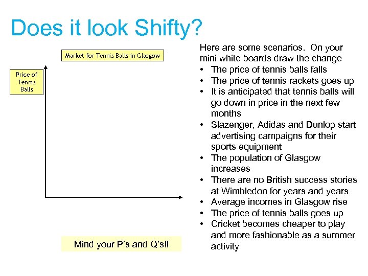 Does it look Shifty? Market for Tennis Balls in Glasgow Price of Tennis Balls